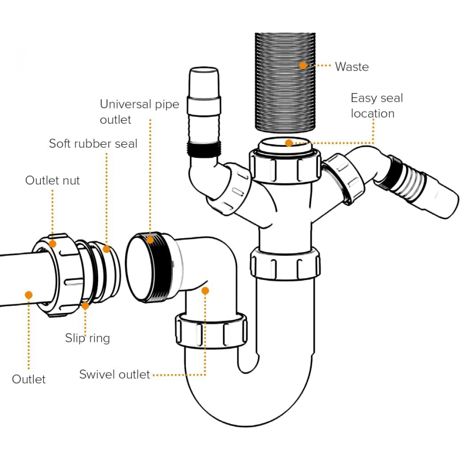 VIVA 1½ inch twin appliance nozzle trap for kitchen sink waste pipe